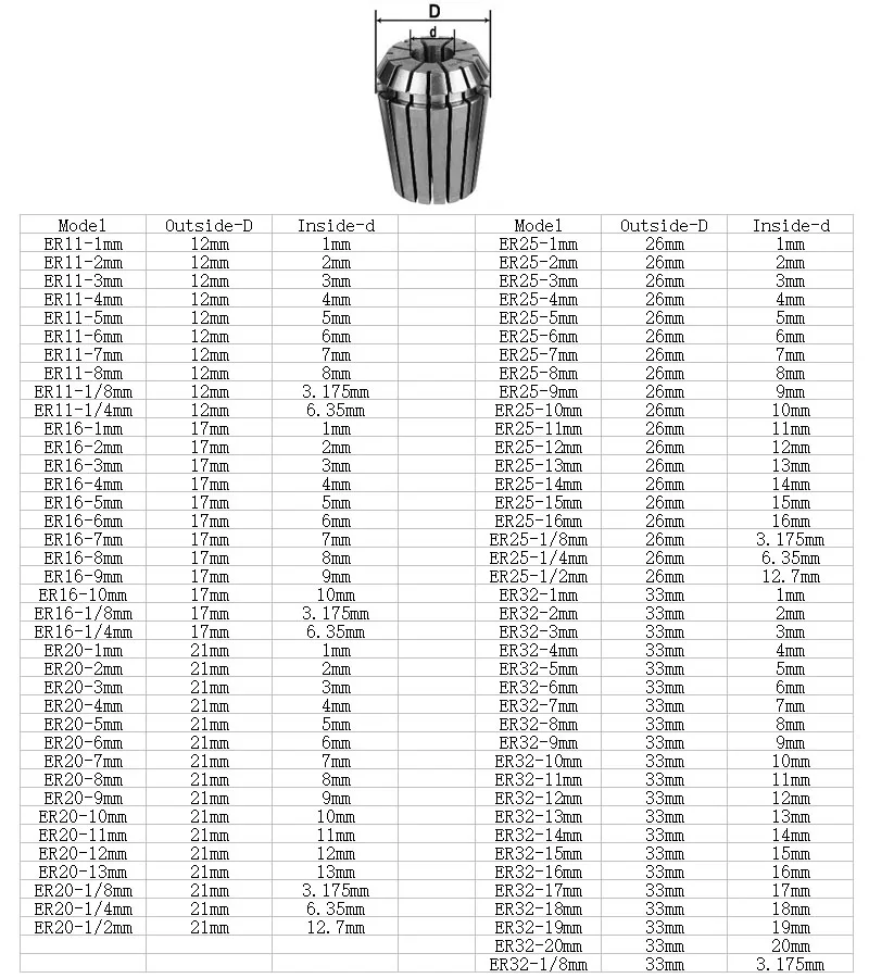 1PC ER11 ER16 ER20 ER25 ER32 AA UP High Precision 0.005mm Spring Collet Suitable Engraving Machine Spindle CNC Machining Center thumbnail 6