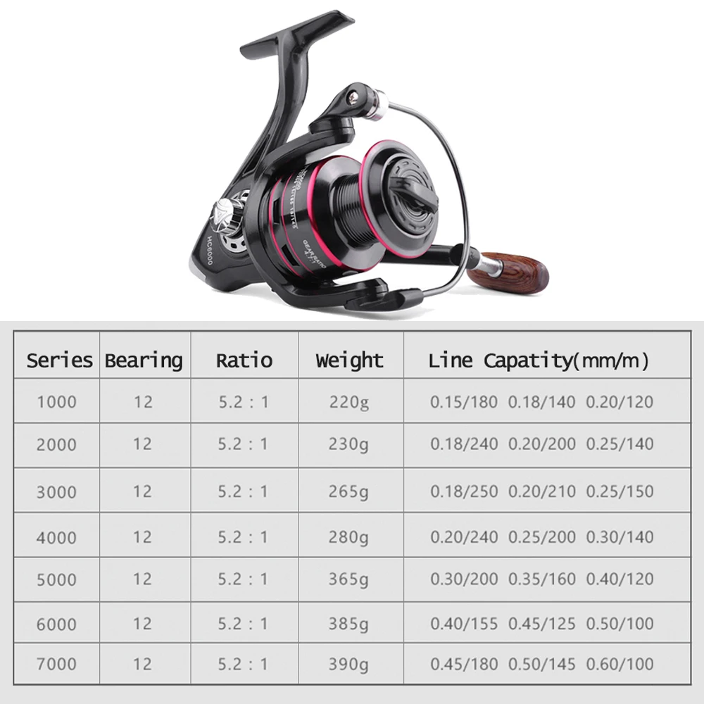 fishing rod and reel combo set casting 1.8-3.6m telescopic carbon fishing rods spinning fishing reel Short travel stick bait set thumbnail 6