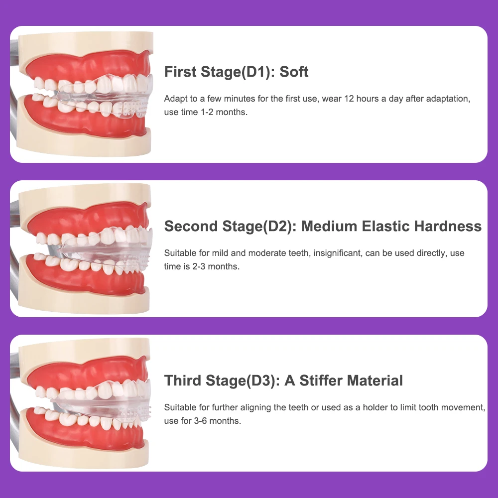 3Pcs Dental Braces Orthodontic Teeth Trainer Set for Adults Orthotics Tooth Retainers Alignment 3 Phases Teeth Straightener thumbnail 4