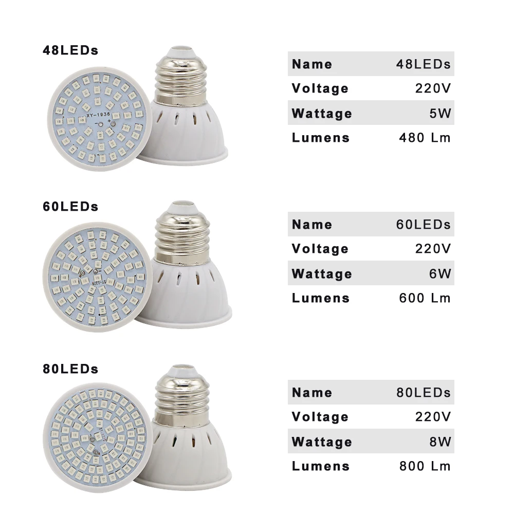 60LEDs 80LEDs Growing Lamp Bulb Full Spectrum For Indoor Garden Plant Grow Lights E27 E14 MR16 GU10 220V 110V 5W 6W 8W thumbnail 6