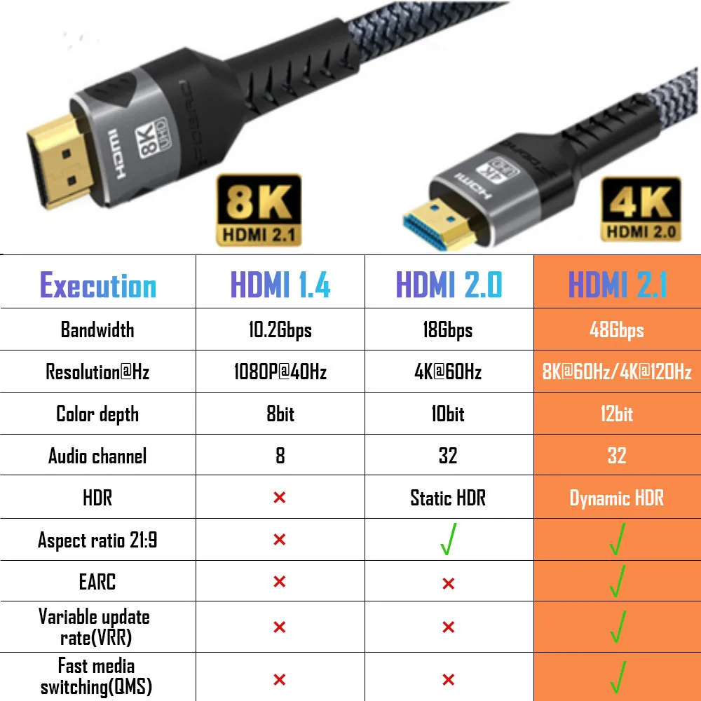 8K HDMI-Compatible Cable 4K@120Hz 8K@60Hz HDMI 2.1 Cable 48Gbps Adapter For RTX 3080 eARC HDR Video Cable PC Laptop TV box PS5 thumbnail 6
