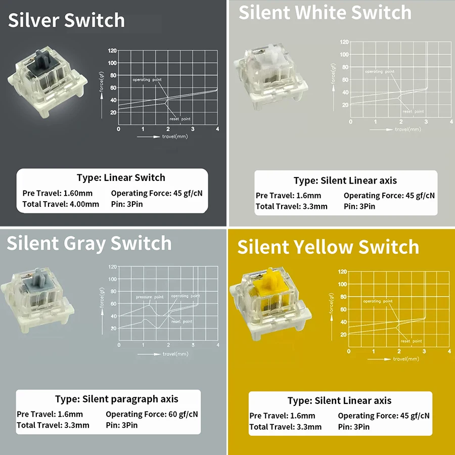 Outemu Switches Mechanical Keyboard Black Blue Brown Red Key Switch for CIY Sockets SMD 3pin Thin pins Compatible with MX Switch thumbnail 4