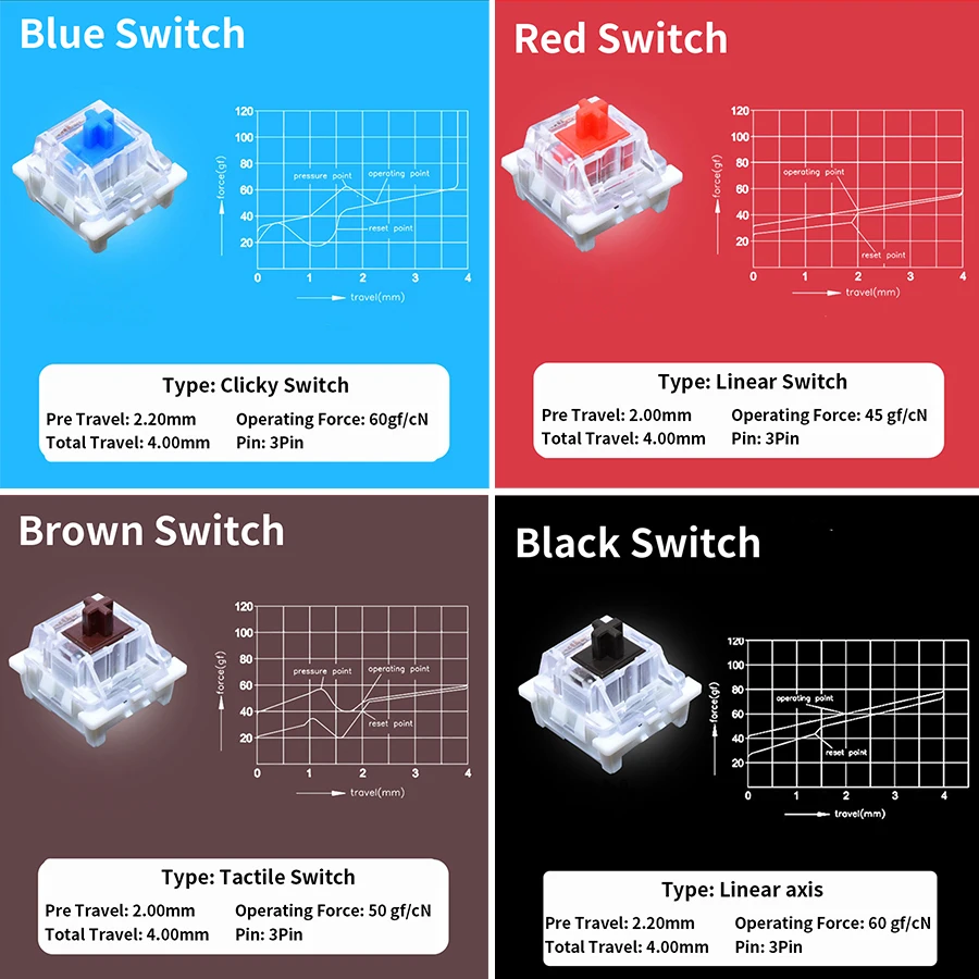 Outemu Switches Mechanical Keyboard Black Blue Brown Red Key Switch for CIY Sockets SMD 3pin Thin pins Compatible with MX Switch thumbnail 2