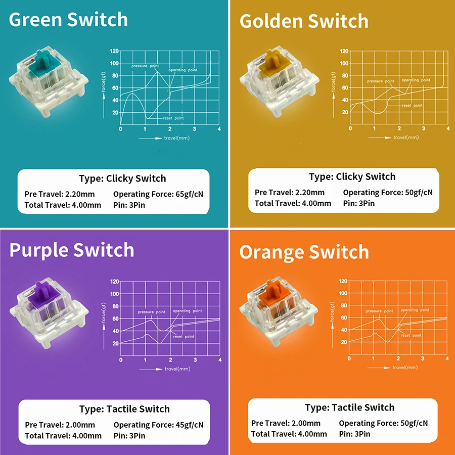 Outemu Switches Mechanical Keyboard Black Blue Brown Red Key Switch for CIY Sockets SMD 3pin Thin pins Compatible with MX Switch thumbnail 3