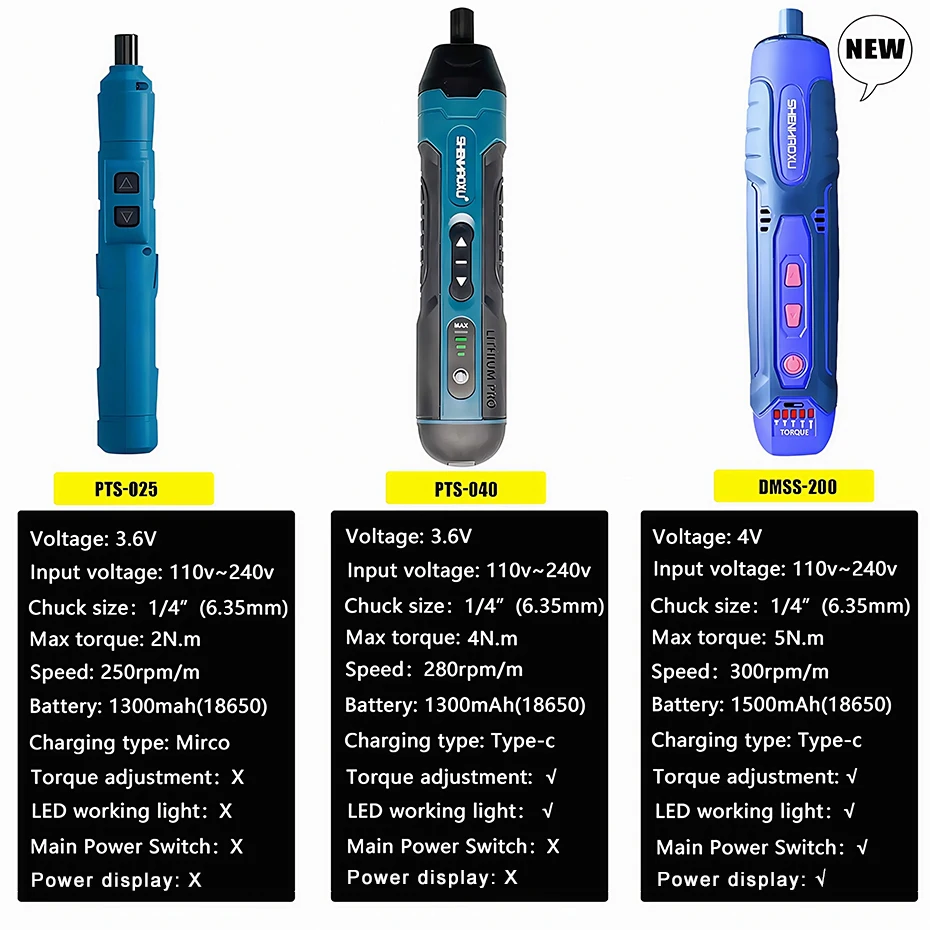 Cordless Electric Screwdriver Rechargeable 1300mah Lithium Battery Mini Drill 3.6V Power Tools Set Household Maintenance Repair thumbnail 2