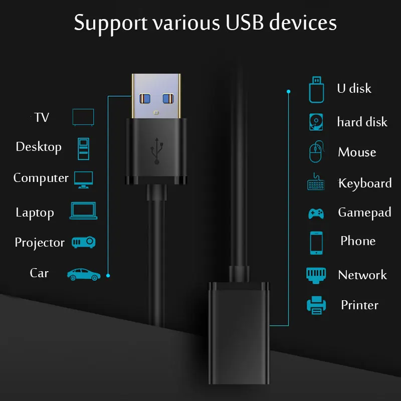 USB 3.0 / 2.0  Extension Cable Male to Female Extender Cable Fast Speed USB 3.0/2.0 Extended for laptop PC USB 3.0 Extension thumbnail 6
