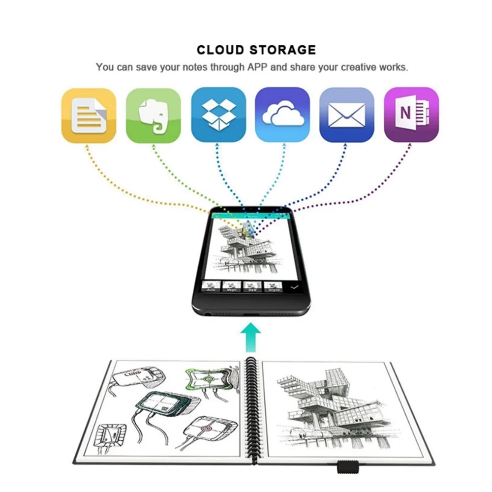 A4 smart reusable erasable notebook Spiral Notebook Paper Notepad Pocketbook Diary Journal Office School Drawing Gift thumbnail 4