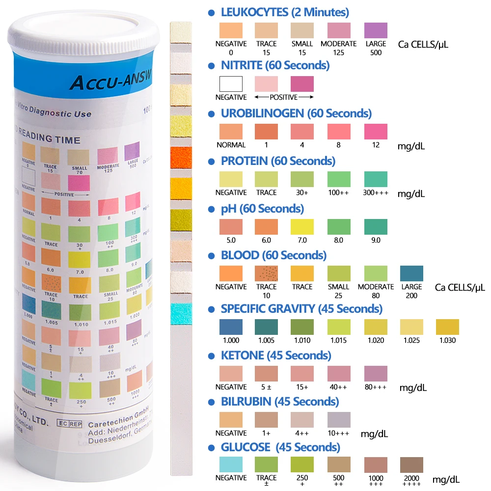 10 Parameter Urine Test Strips for Urinalysis(100pc) in Sealed Pouches. Tests for Ketosis, pH, Protein, UTI, Kidney and Liver thumbnail 5