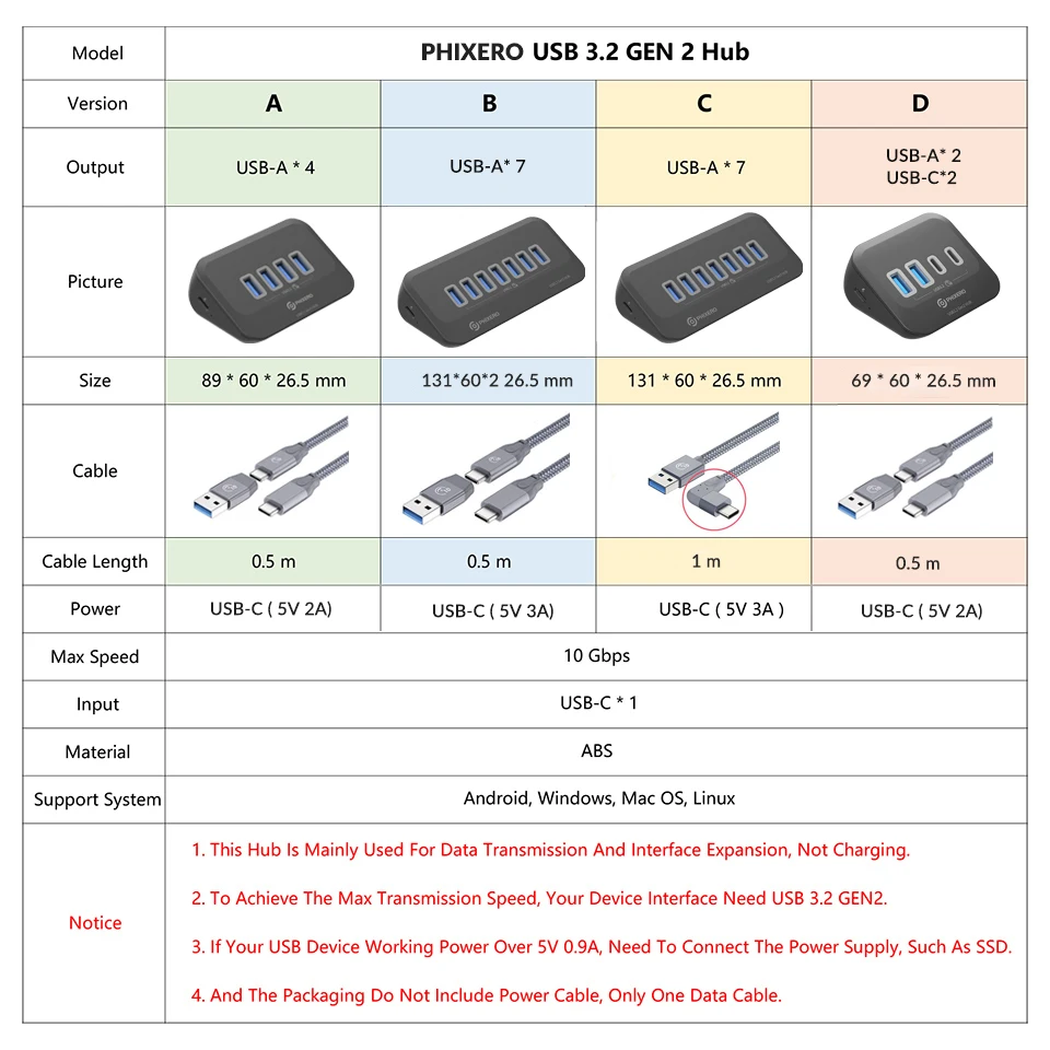 PHIXERO USB 3.2 Docking Station Hub 10Gbps Splitter Switch Dock Multi Port SD Card Socket Type C Gen2 for Surface PC Laptop 3.0 thumbnail 6
