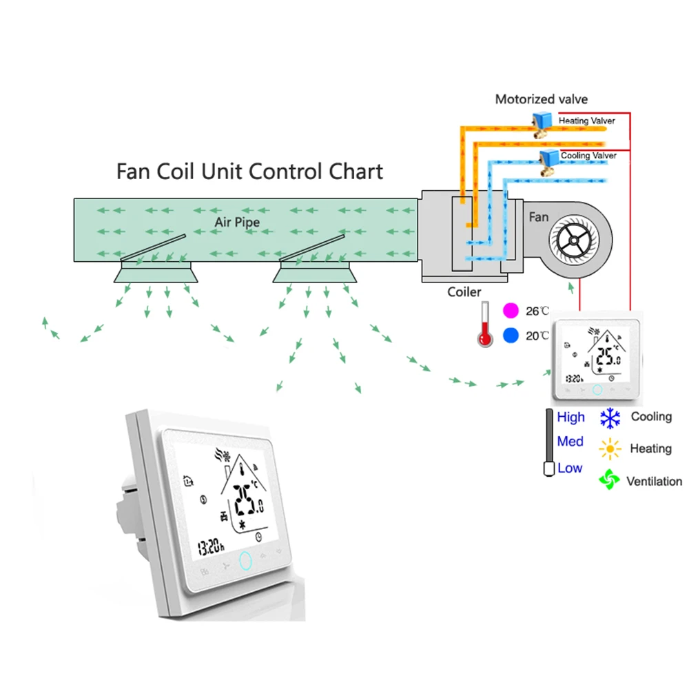Qiumi Wifi Thermostat Temperature Controller Intelligent Air Conditioning Programmable Temperature Controller with 4-tube thumbnail 6