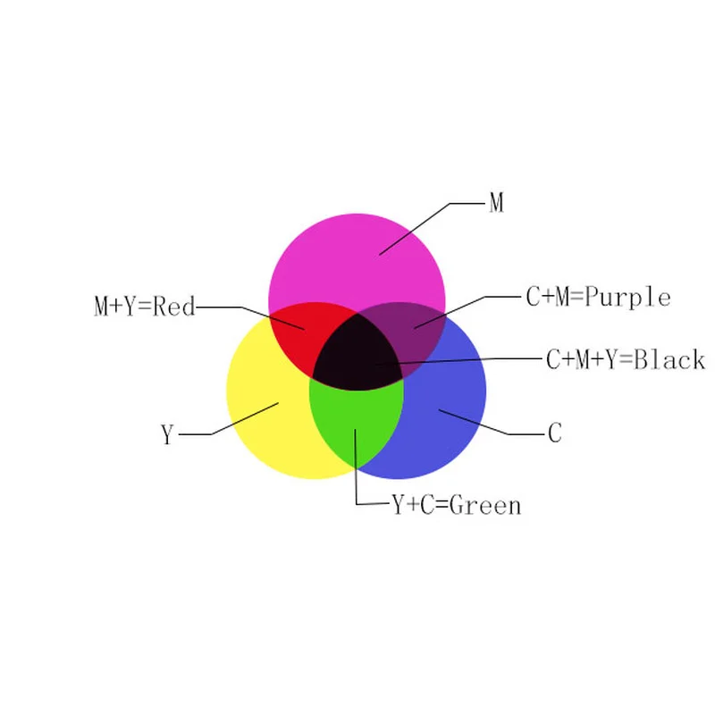 Color Cube Prism Three Primary Colors Popular Science Optical Color Experiment Toys Home Color Decoration thumbnail 6