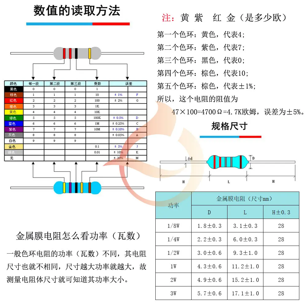 1/8W 1/4W 1/2W 1W 2W 3W 5W Carbon Film Resistors Assortment Kit 5% Electronic Components resistor package thumbnail 2