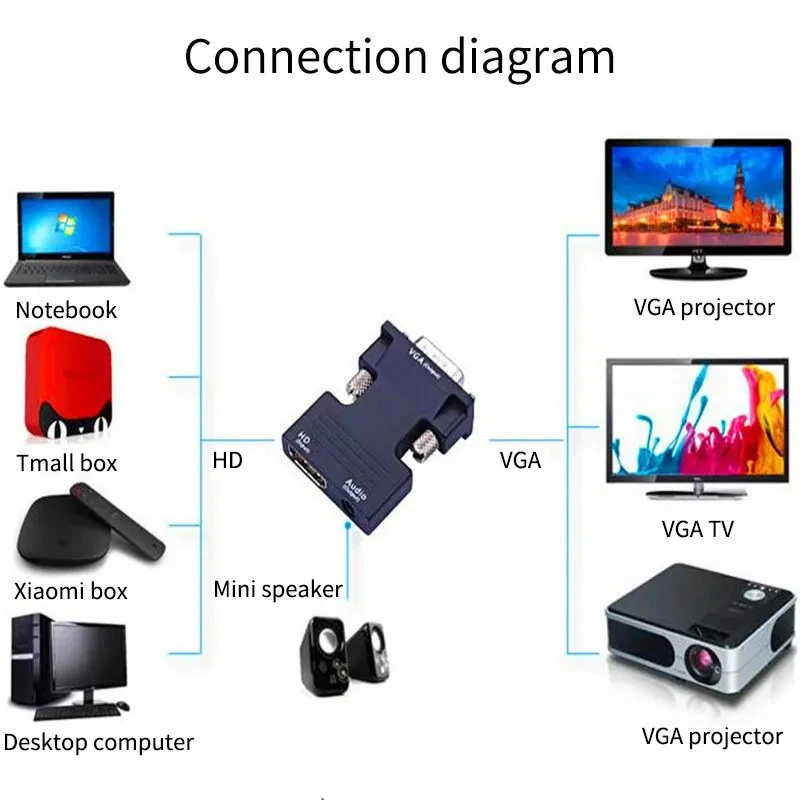 HDMI-compatible Female To VGA Male Converter Adapter with 3.5mm Audio Cable for PS4 Monitor Projector PC Laptop 1080P HD To VGA thumbnail 3