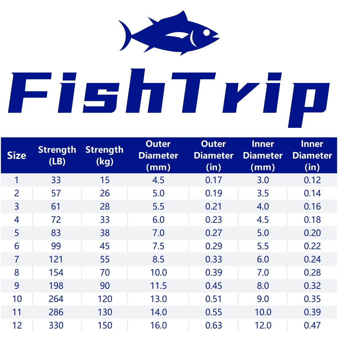FishTrip Fishing Split Rings 30~200Pack Stainless Steel Heavy Duty Saltwater Lure Hook Fishing Connector Terminal Tackle thumbnail 2