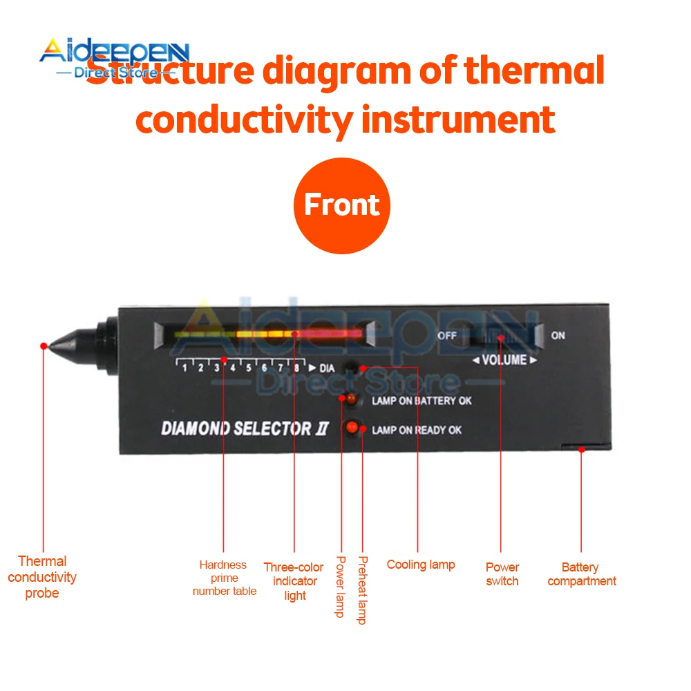Drilling Test Pen - Diamond Tester/mohs Hardness Tester/diamond Thermal Conductivity Tester/diamond Discriminator Testing thumbnail 6