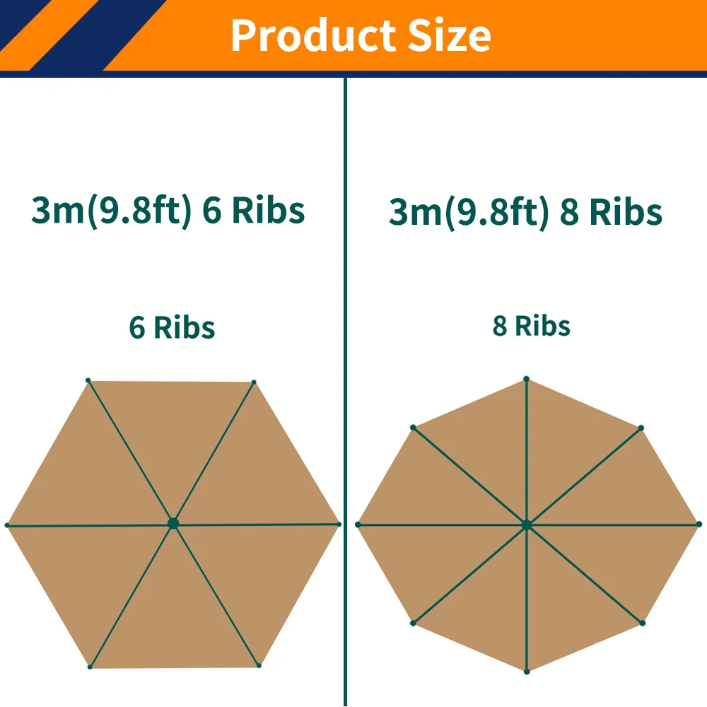 3m/9.8ft Patio Umbrella Replacement Canopy Market Umbrella Top Outdoor Umbrella Canopy with 8 Ribs/6 Ribs - No Umbrella Stand thumbnail 2