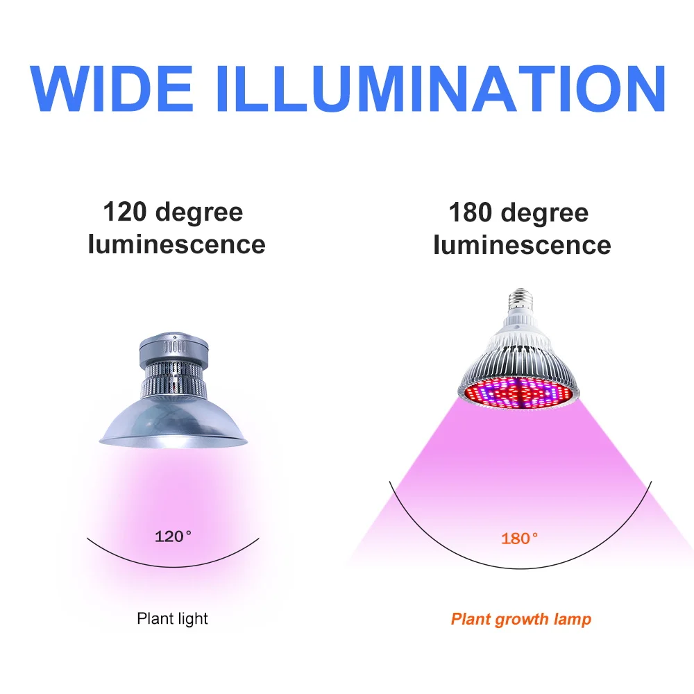 220V LED Full Spectrum Grow Light Bulb E27 Phytolamp For Plants LED E14 UV Lamp Indoor Flower Seeds Hydroponics Growth Lights thumbnail 5