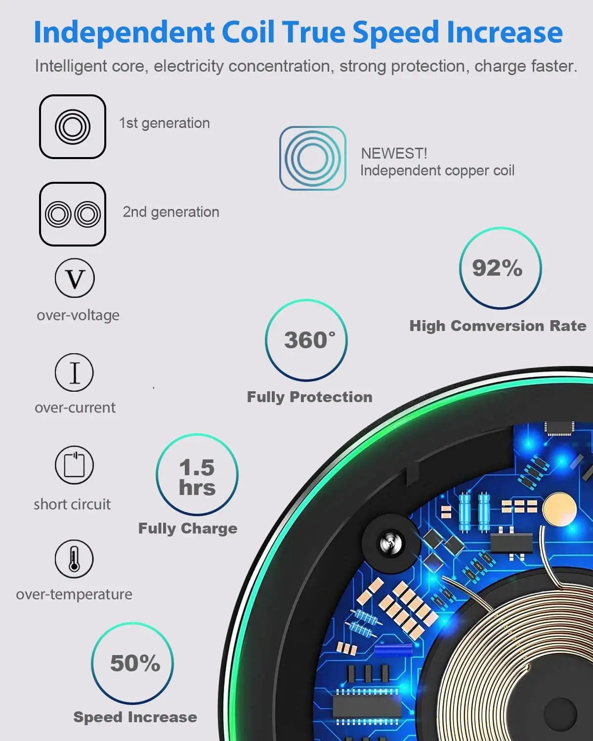 50W Wireless Charger For iPhone 14 15 16 17 Pro Xs Max Mini X Xr Induction Fast Charging Pad For Samsung S25 S26 s8 s9 s10 Note thumbnail 4