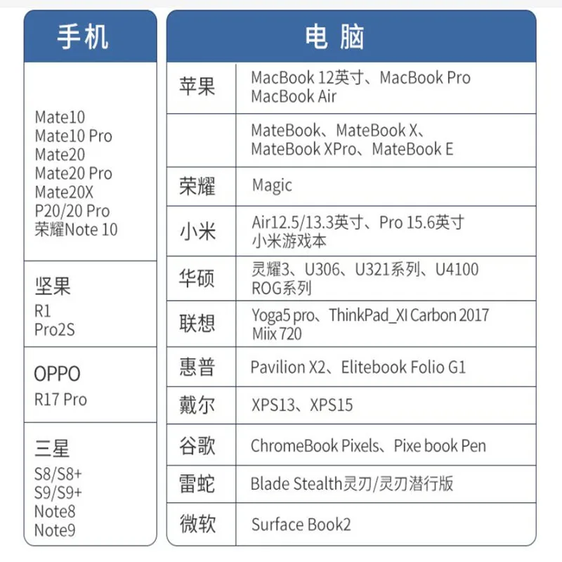High Speed 4 Port USB Type C HUB 3.0/2.0 with OTG Adapter for PC Computer Accessories thumbnail 4