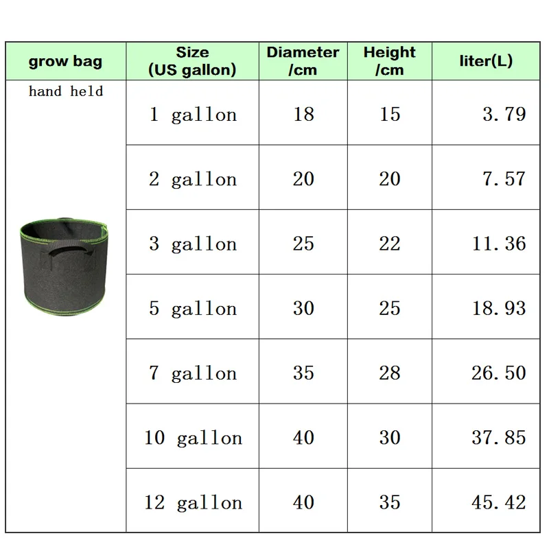 1-5Pcs Vegetable/Flower/Plant Grow Bags 1/2/3/5/7/10/12Gallons Thickened Non-Woven Grow Bags Aeration Fabric Pots with Handles thumbnail 6
