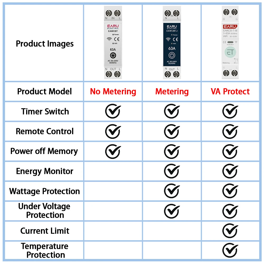 Tuya WiFi Smart Circuit Breaker MCB 1P+N 63A Timer Power Energy kWh Voltage Current Meter Protector Voice Remote Control Switch thumbnail 4