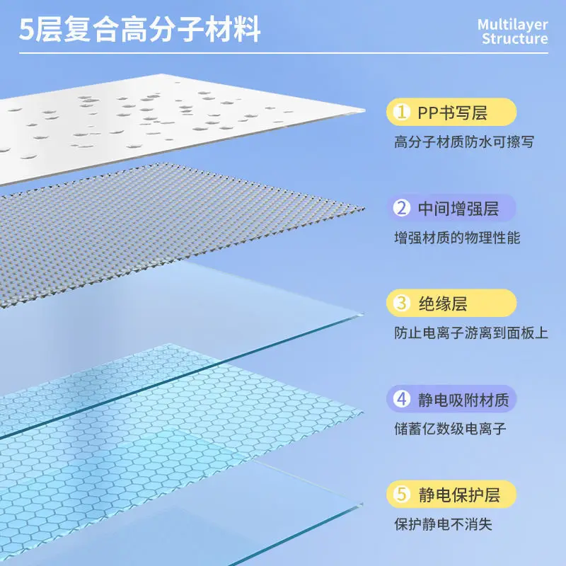 Width: 45CM Reusable Static Whiteboard Adheres To Walls Without Damage Easy To Apply and Remove Dry Eraser White Board thumbnail 5