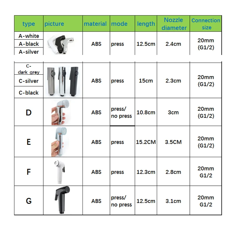7types self clean Handheld Bathroom Bidet Shower Head Toilet Sprayer Faucet Spray Gun ABS water hose tube for wash toilet seat thumbnail 6