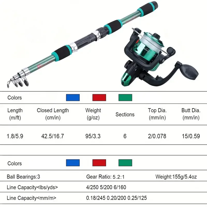 Fishing Pole Set Full Kits With Telescopic Fishing Rod And Spinning Reel Baits Hooks Travel Pole Set thumbnail 2