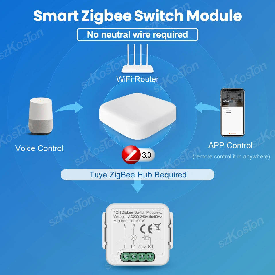 No Neutral Tuya ZigBee 3.0 Smart Switch Module 1 2 3 4 Gang Wire Required Smart Home DIY Light Breaker Works with Alexa Google thumbnail 2