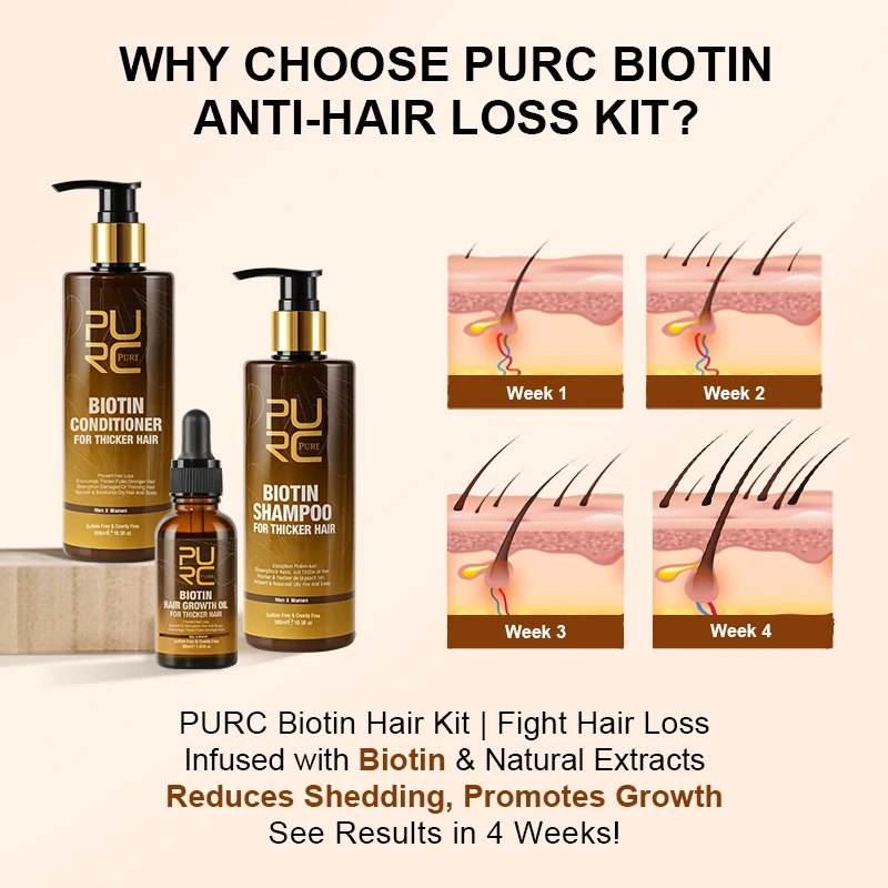 PURC Biotin Hair Growth Oil Shampoo Conditioner Sets Keratin Smoothing Hair Loss Treatment for Men Women Hair Care Products thumbnail 4