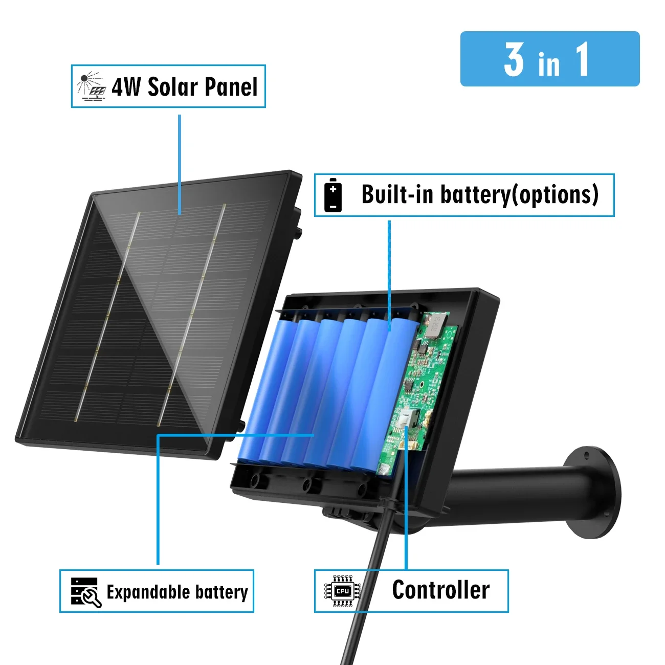 4W  Solar Panel Waterproof Install 18650 Rechargeable Battery Micro USB TypeC 5V 12V Solar Cells Charge For IP Camera 4G Router thumbnail 2