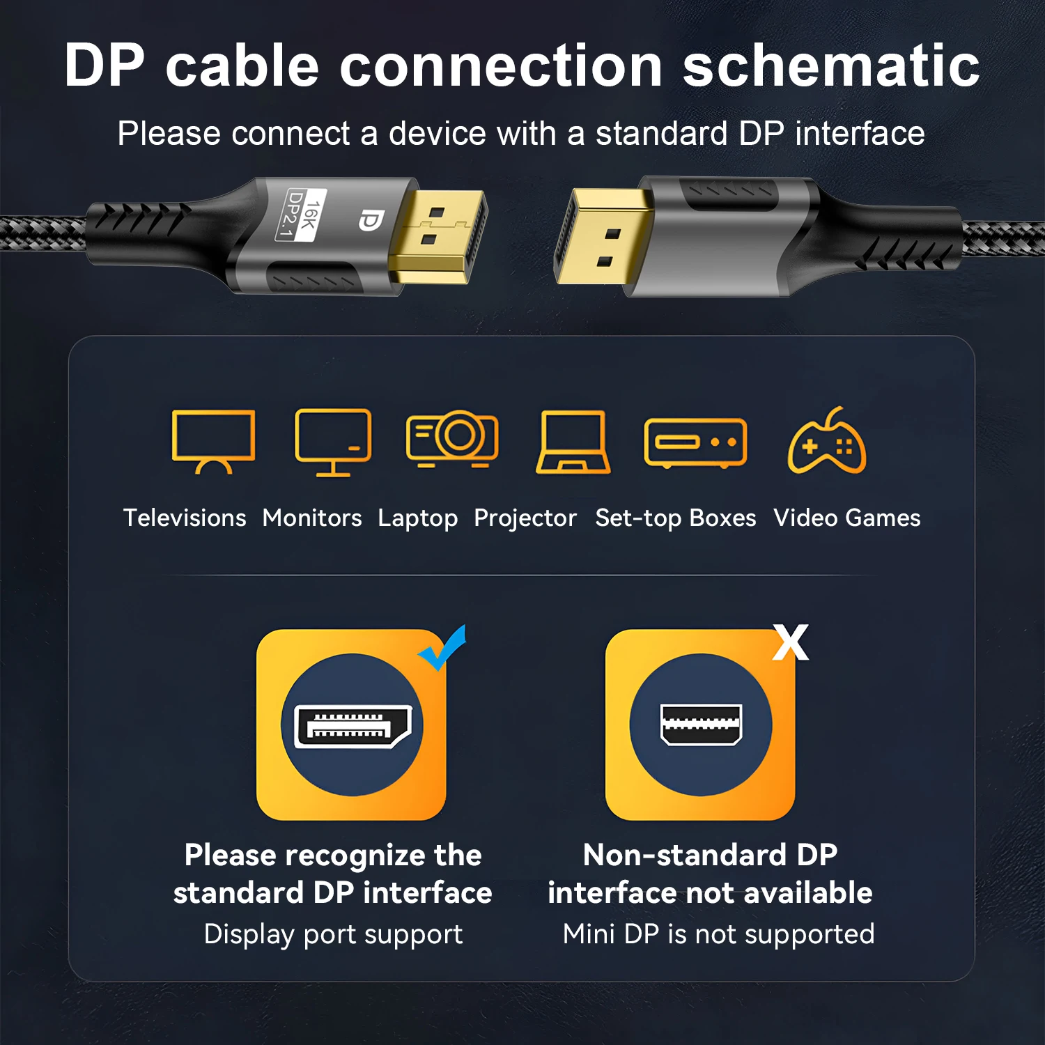 16K DP 2.1 8K@120Hz 4K@240Hz 80Gbps HDR Video Audio Displayport Cable Display Port  for Laptop TV Xbox Projector Gaming Monitor thumbnail 3