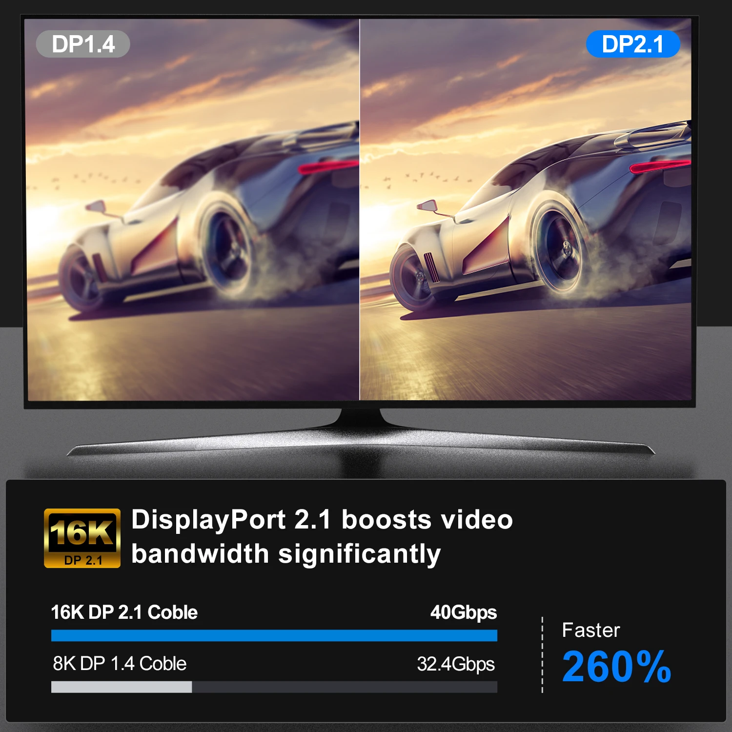 16K DP 2.1 8K@120Hz 4K@240Hz 80Gbps HDR Video Audio Displayport Cable Display Port  for Laptop TV Xbox Projector Gaming Monitor thumbnail 6
