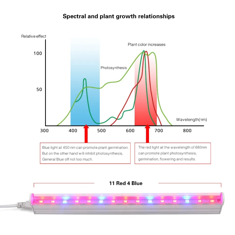29cm 110V 220V Full Spectrum Led Grow Light T5 Tube LED Phyto Lamps Grow LED Lamp Bar Light Hydroponic Plant Growth Light thumbnail 5