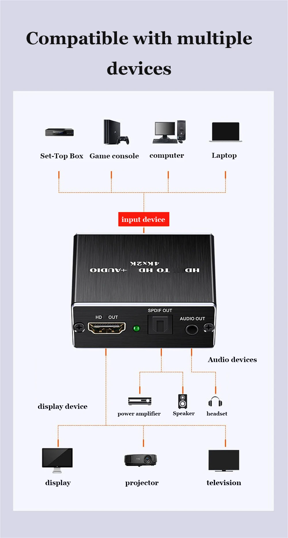 HDMI-Compatible Audio Extractor Stereo Audio Converter 3.5mm 4k X 2k Audio Splitter Adapter For PS4 TV DVD Home Theater thumbnail 6