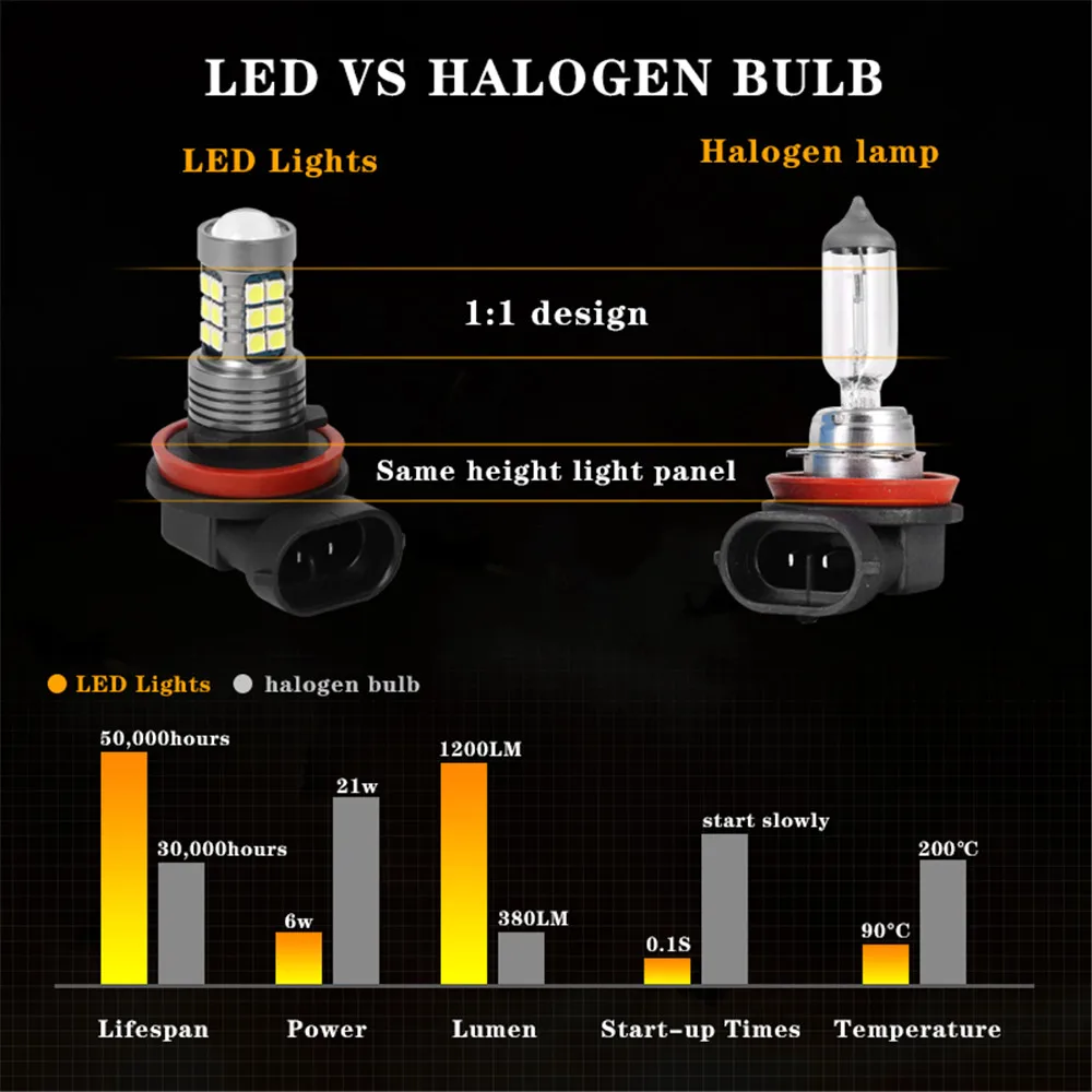 2X LED Car Front Fog Light Lamps Bulb For Toyota RAV4 2009 2011 2012 2013 2014 2015 2016 2017 2018 2019 2020 2021 Auto Accessory thumbnail 3
