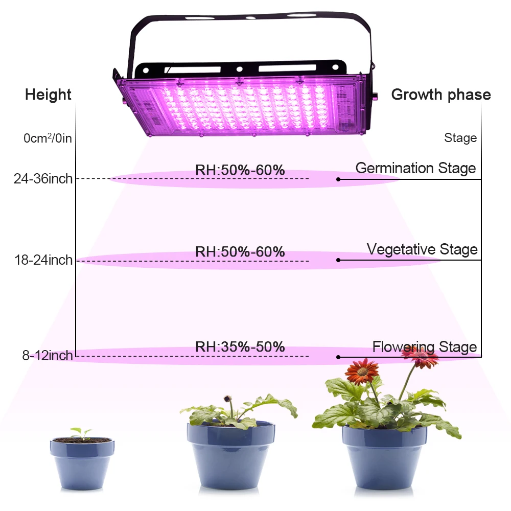 LED Grow Light 50W 100W 150W 220V Full Spectrum Phyto Lamp For Plant Outdoor Indoor Hydroponics Greenhouse Seeds Growth Lighting thumbnail 6