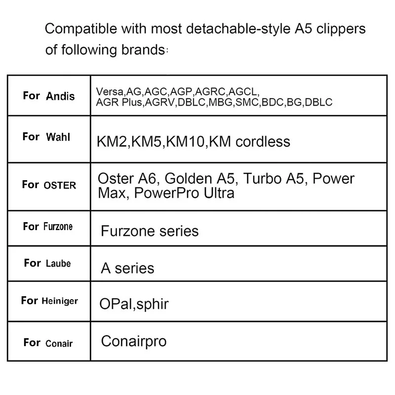3F,4F,5F,7F,9#,10#,30#,40#,50# Detachable Pets Dogs Clipper Blade For Most Andis AG,AGC & BDC,Oster A5,Wahl KM Animals Clippers thumbnail 3