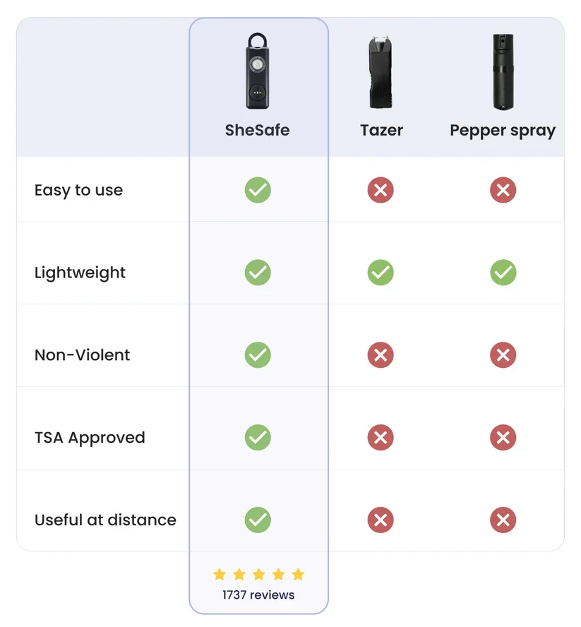 Self Defense LED Flashlight USB Rechargeable Keychain Light with Safety Alarm Protective Supplies Women Outdoor Emergency Tool thumbnail 6