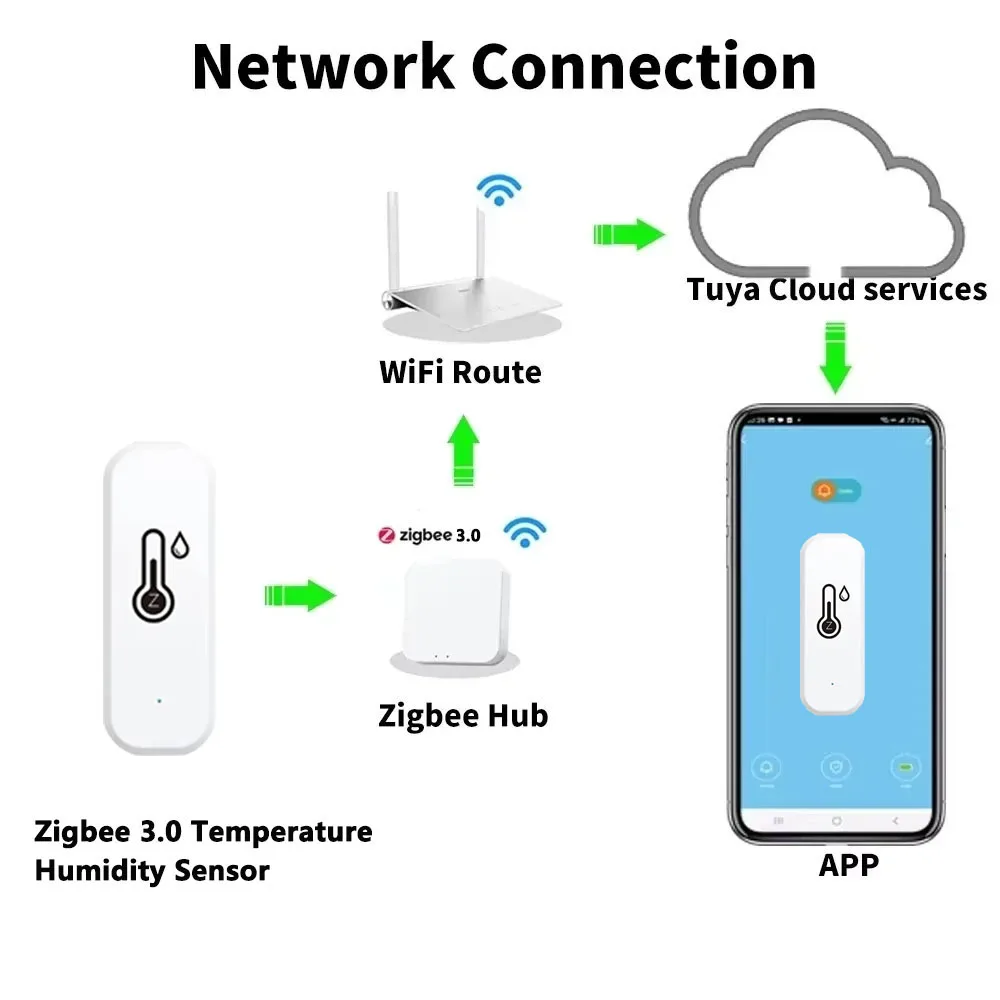 WiFi/Zigbee 3.0 Temperature Humidity Sensor Smart Remote Monitor Thermometer Hygrometer Smart Home Work with Tuya Alexa Google thumbnail 2