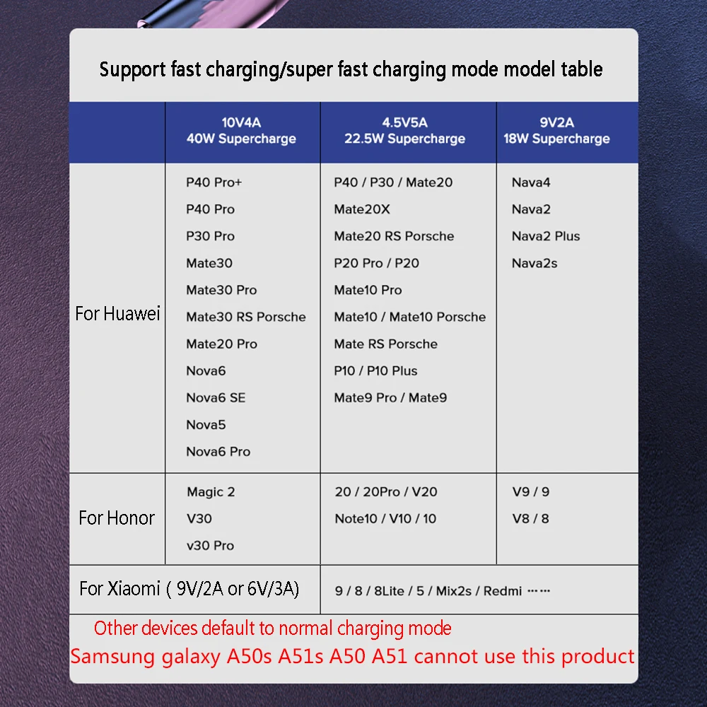 90 Degree 5A 45W Super Fast Charge USB Type C Cable for Huawei Xiaomi Redmi Oneplus 12 Pro Realme OPPO VOOC Charger Data Cord 2M thumbnail 6