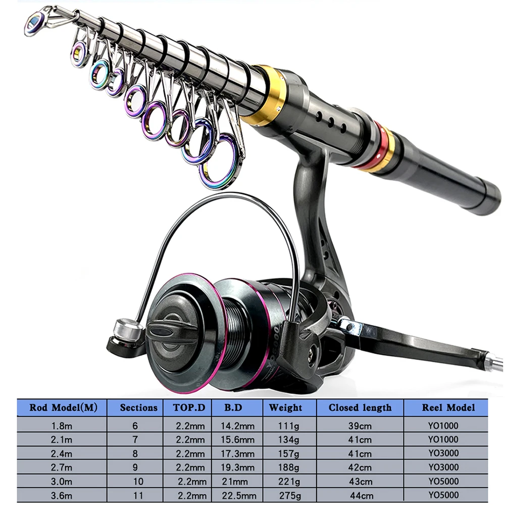 1.8-3.6m Carbon Fiber Fishing Rod And Reel Combo Super Hard Telescopic Fishing Pole Spinning Reel Kit Max Resistance 3-8kg Pesca thumbnail 5