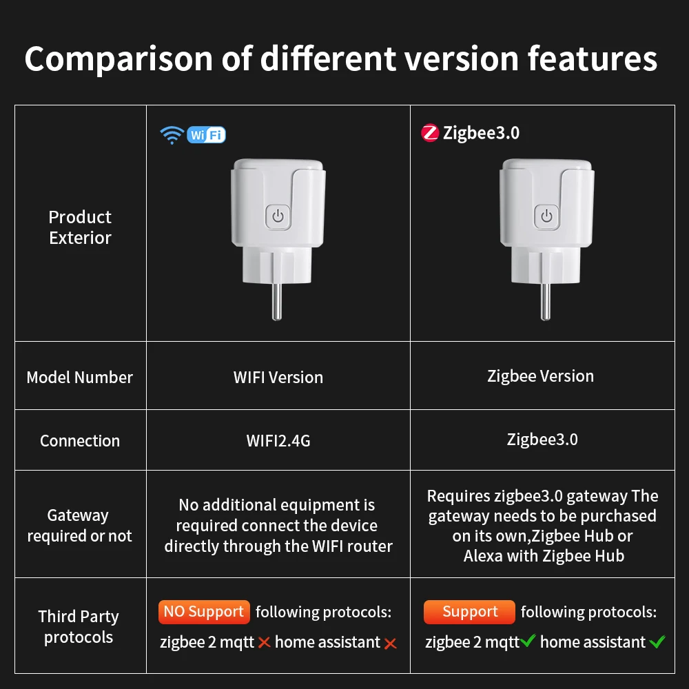 Tuya WIFI Smart Socket EU 16A/20A Wifi/Zigbee Smart Plug With Power Monitoring Smart HomeVoice Control Support Google Home Alexa thumbnail 6