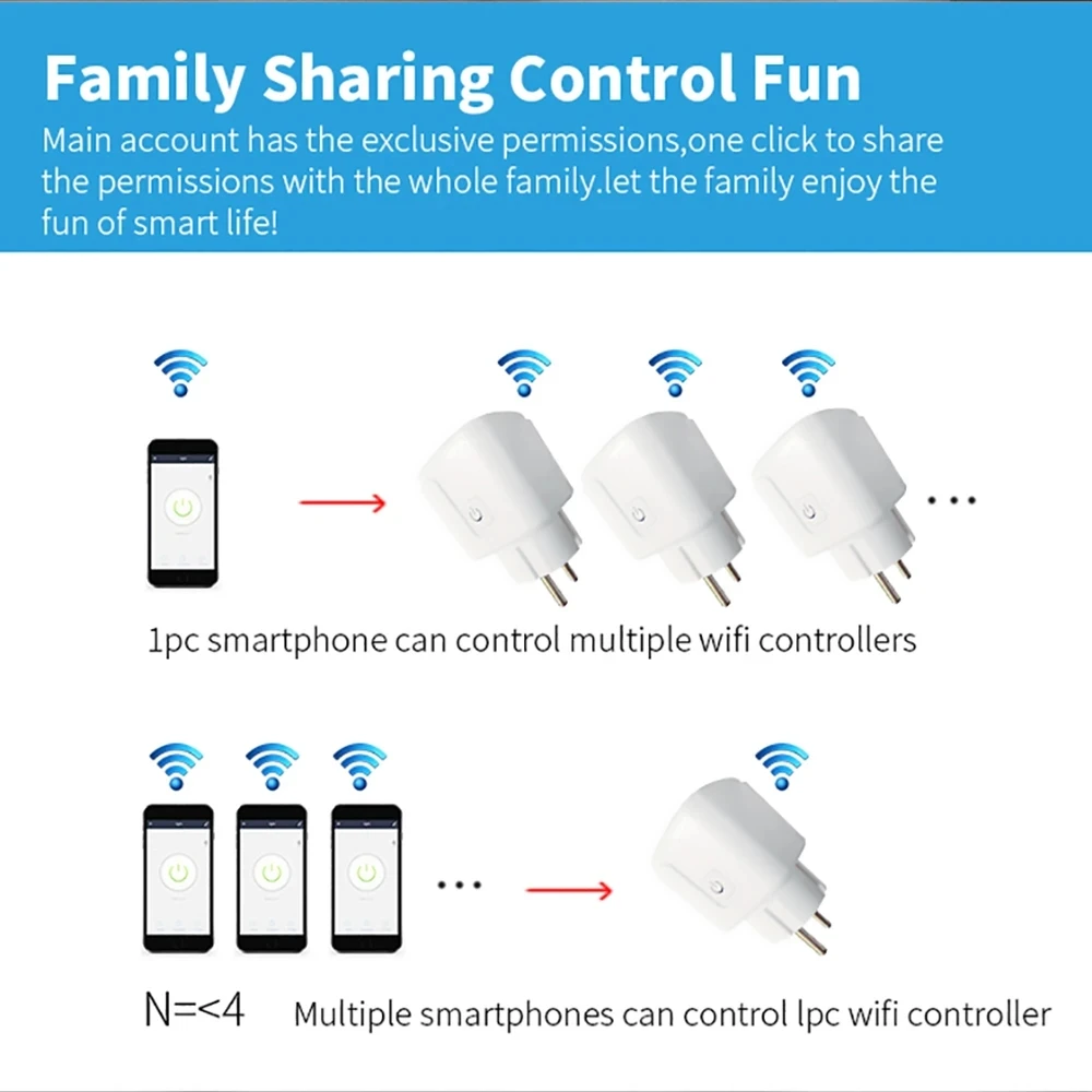 Tuya WIFI Smart Socket EU 16A/20A Wifi/Zigbee Smart Plug With Power Monitoring Smart HomeVoice Control Support Google Home Alexa thumbnail 4