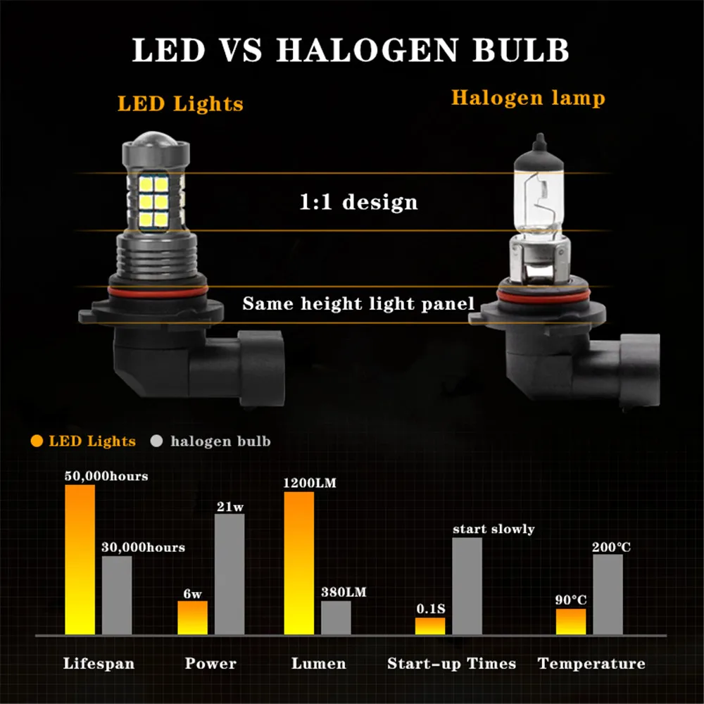 LED Car Front Fog Light Lamps 9006 HB4 Bulb For Subaru Legacy 2004 2005 2006 2007 2008 2009 2010 2011 2012 Auto Accessory thumbnail 3