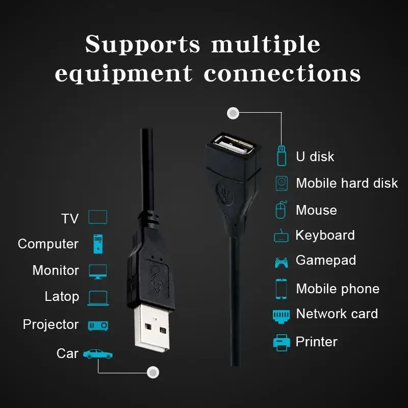 USB 2.0 Cable Extension Cable 0.6m 1m 1.5m Wire Data Transmission Line Superhighspeed Data Extension Cable For Display Projector thumbnail 2