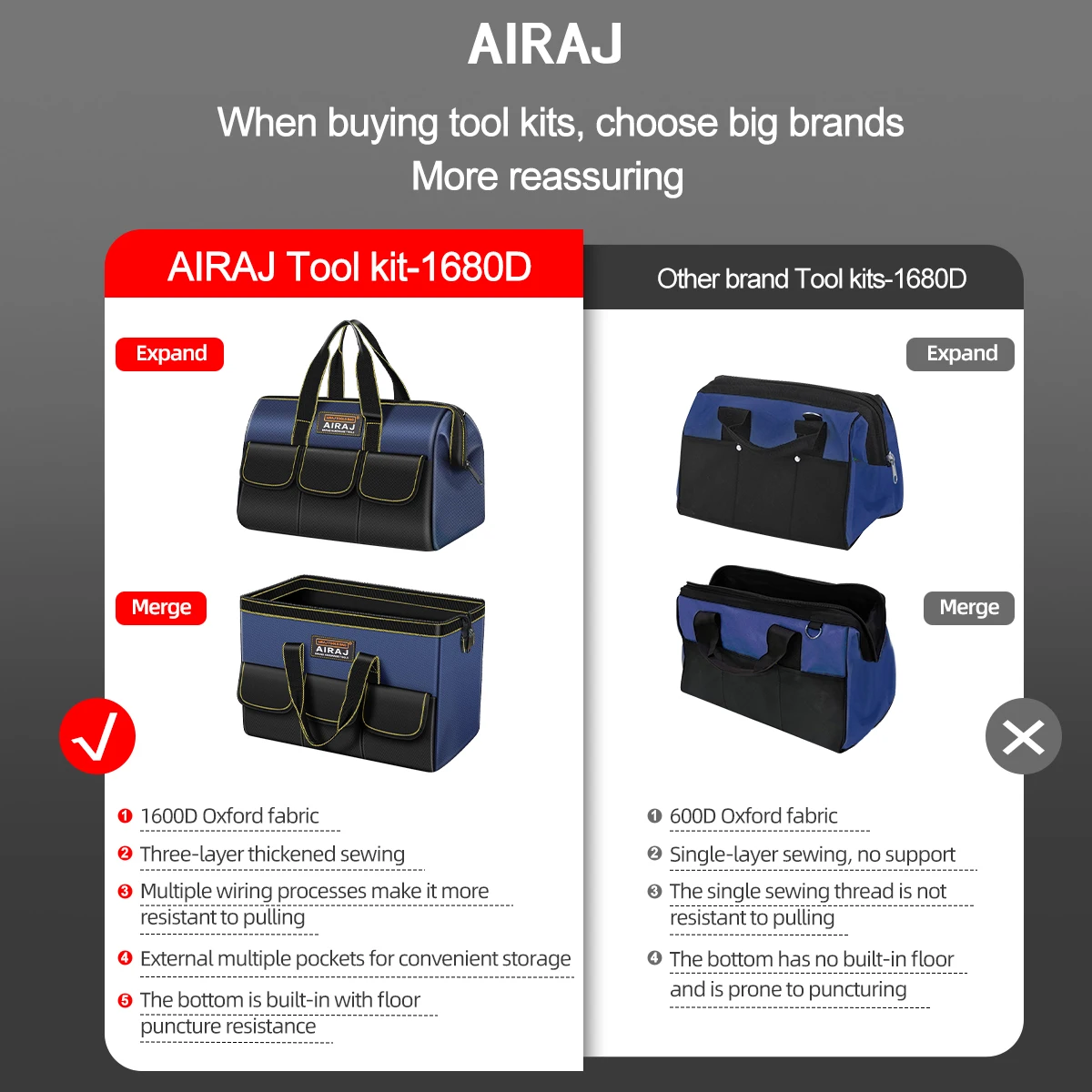 AIRAJ Multifunctional Tool Bags 1680D Oxford Cloth Electrician Bags Waterproof and Wear-Resistant High Capacity Storage Bags thumbnail 2
