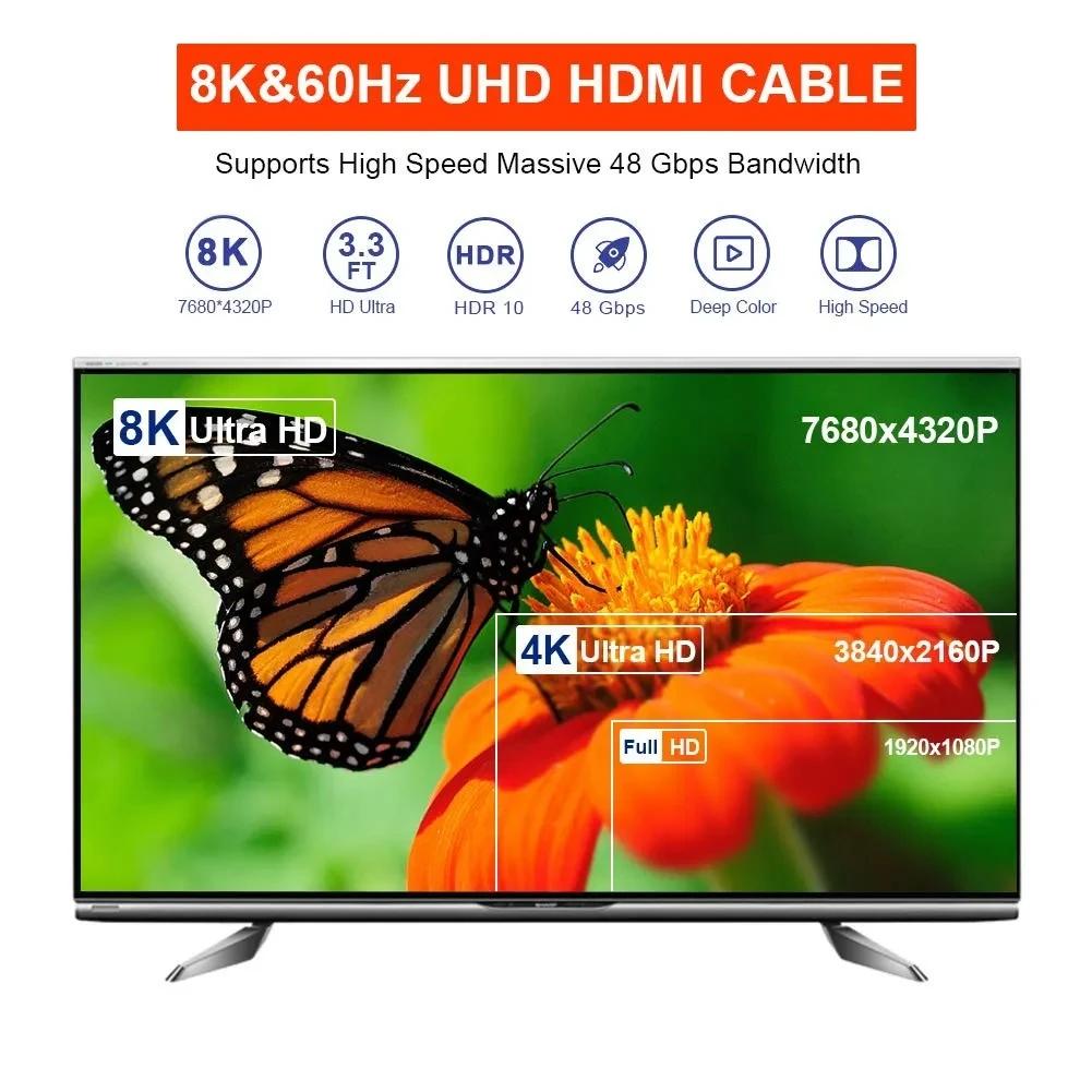 8K HDMI Flat Cable 48Gbps High Speed 8K60 4K120 144Hz Braided HDMI 2.1 Cord 3D eARC HDCP 2.2&2.3 Compatible with Roku TV/PS5 thumbnail 2