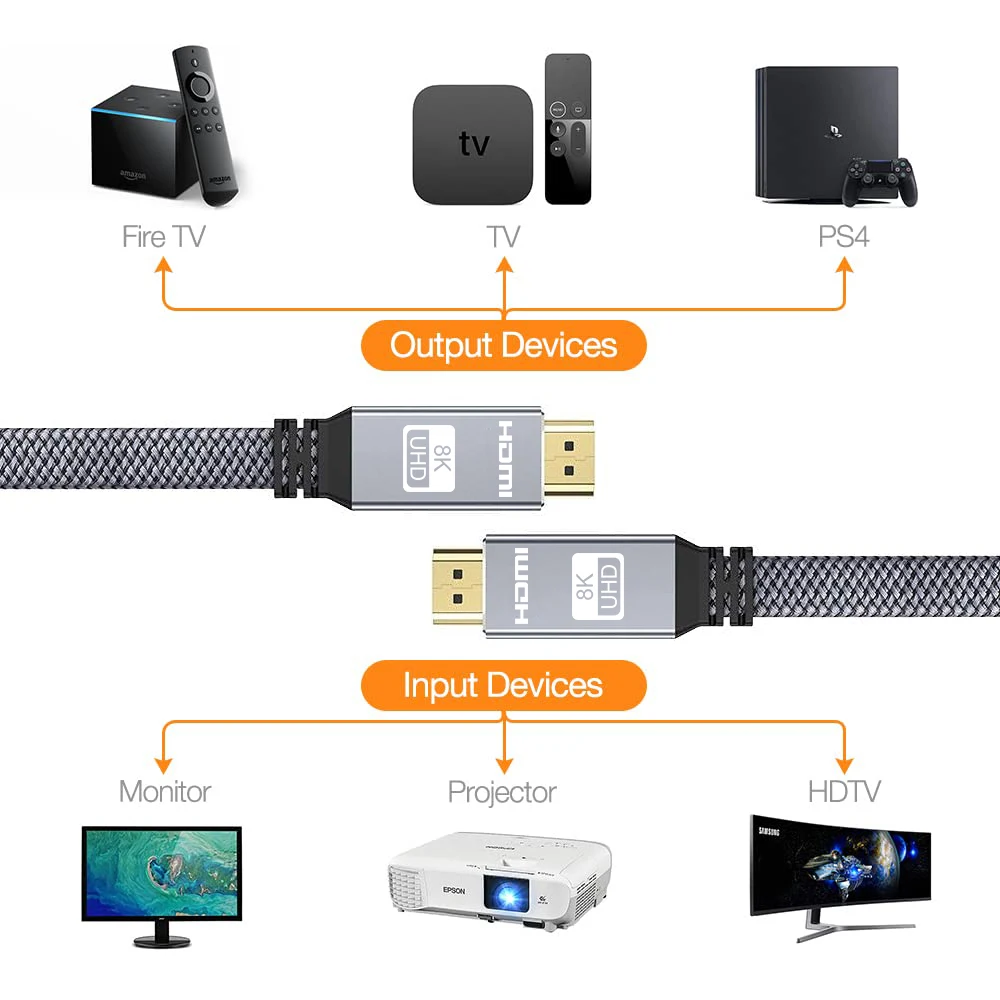 8K HDMI Flat Cable 48Gbps High Speed 8K60 4K120 144Hz Braided HDMI 2.1 Cord 3D eARC HDCP 2.2&2.3 Compatible with Roku TV/PS5 thumbnail 6