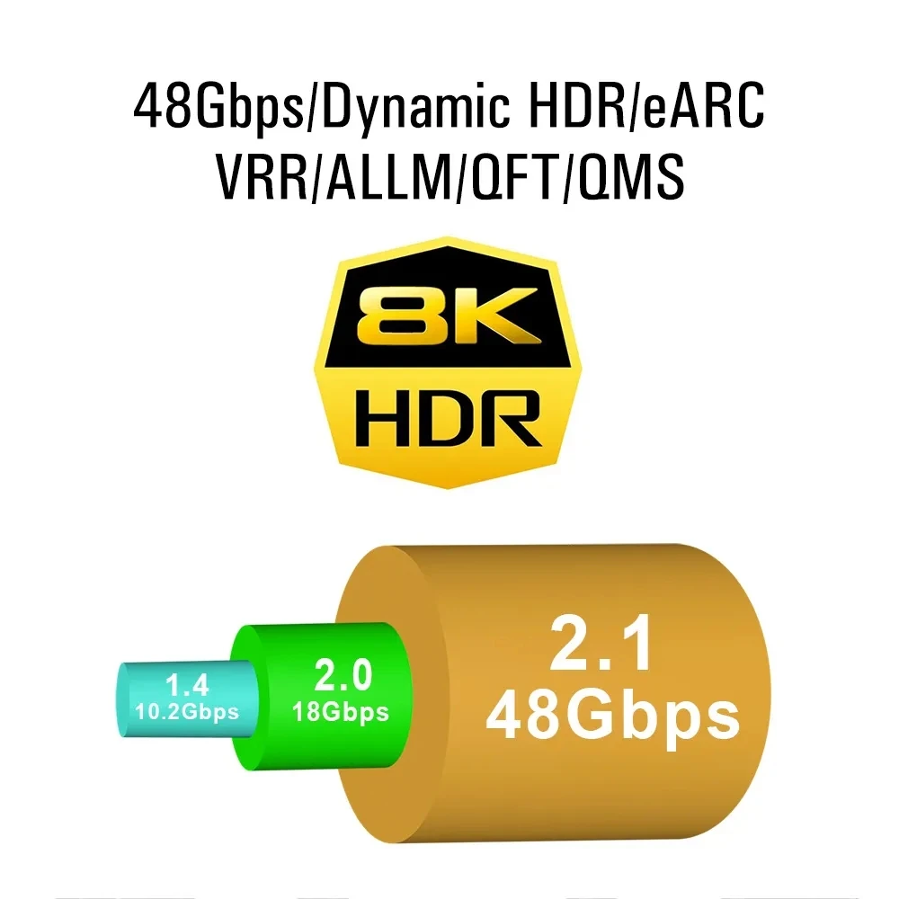 8K HDMI Flat Cable 48Gbps High Speed 8K60 4K120 144Hz Braided HDMI 2.1 Cord 3D eARC HDCP 2.2&2.3 Compatible with Roku TV/PS5 thumbnail 3